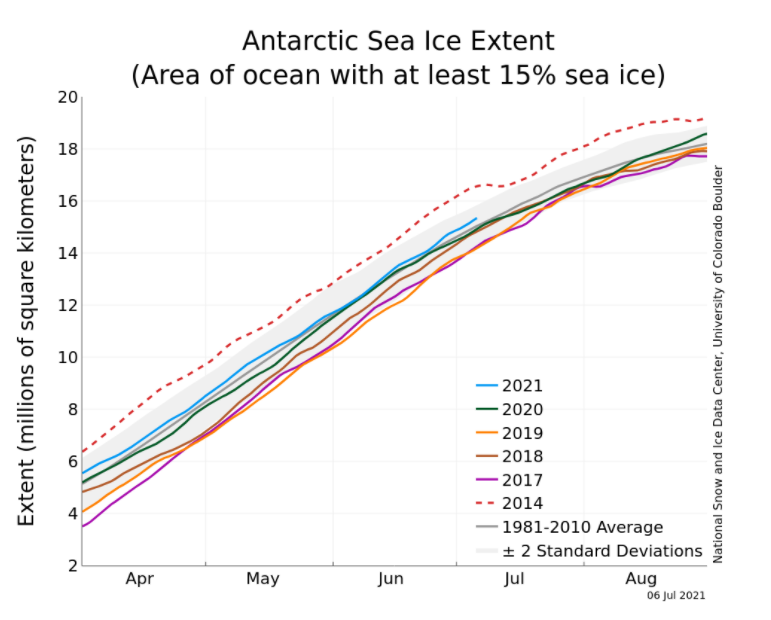 Estensione ghiacci marini antartici giugno 2021
