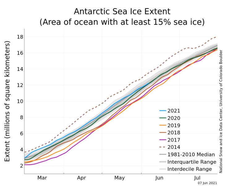 Estensione ghiacci marini antartici maggio 2021