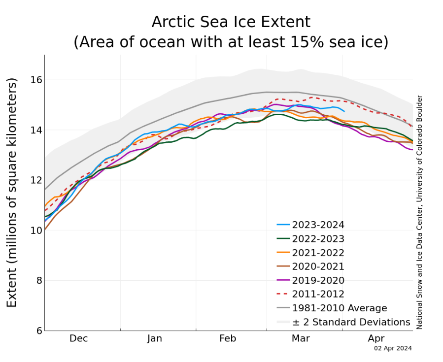 Estensione del ghiaccio marino alla fine del mese di marzo 2024 per diversi periodi